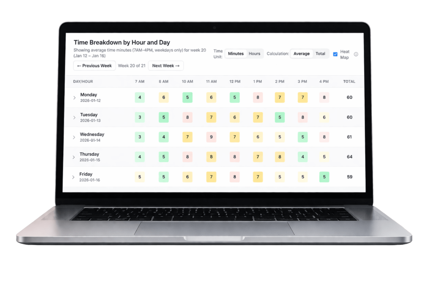 Chrome Clock dashboard showing a weekly screen-time heat map by hour and day